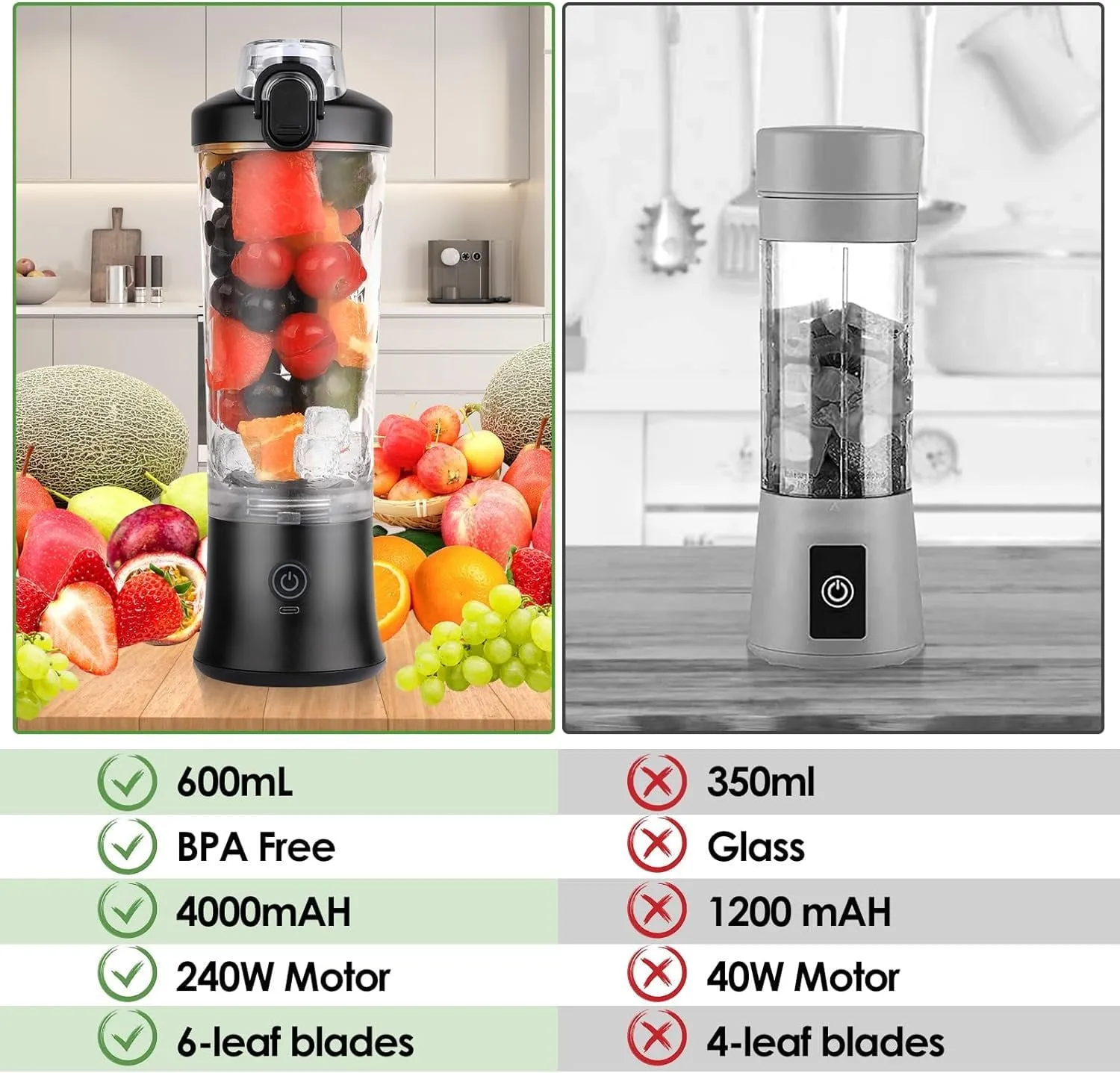 20 oz Portable USB Rechargeable Blender Powerful & Effective Black-Ice Making Box Diamond Pa