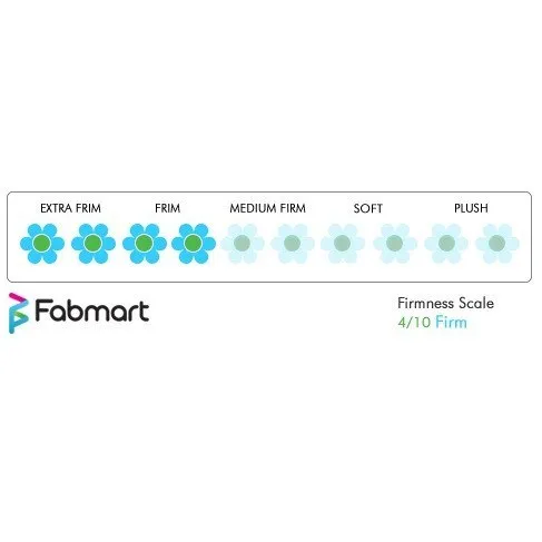 Englander Posture Support Mattress PU Foam