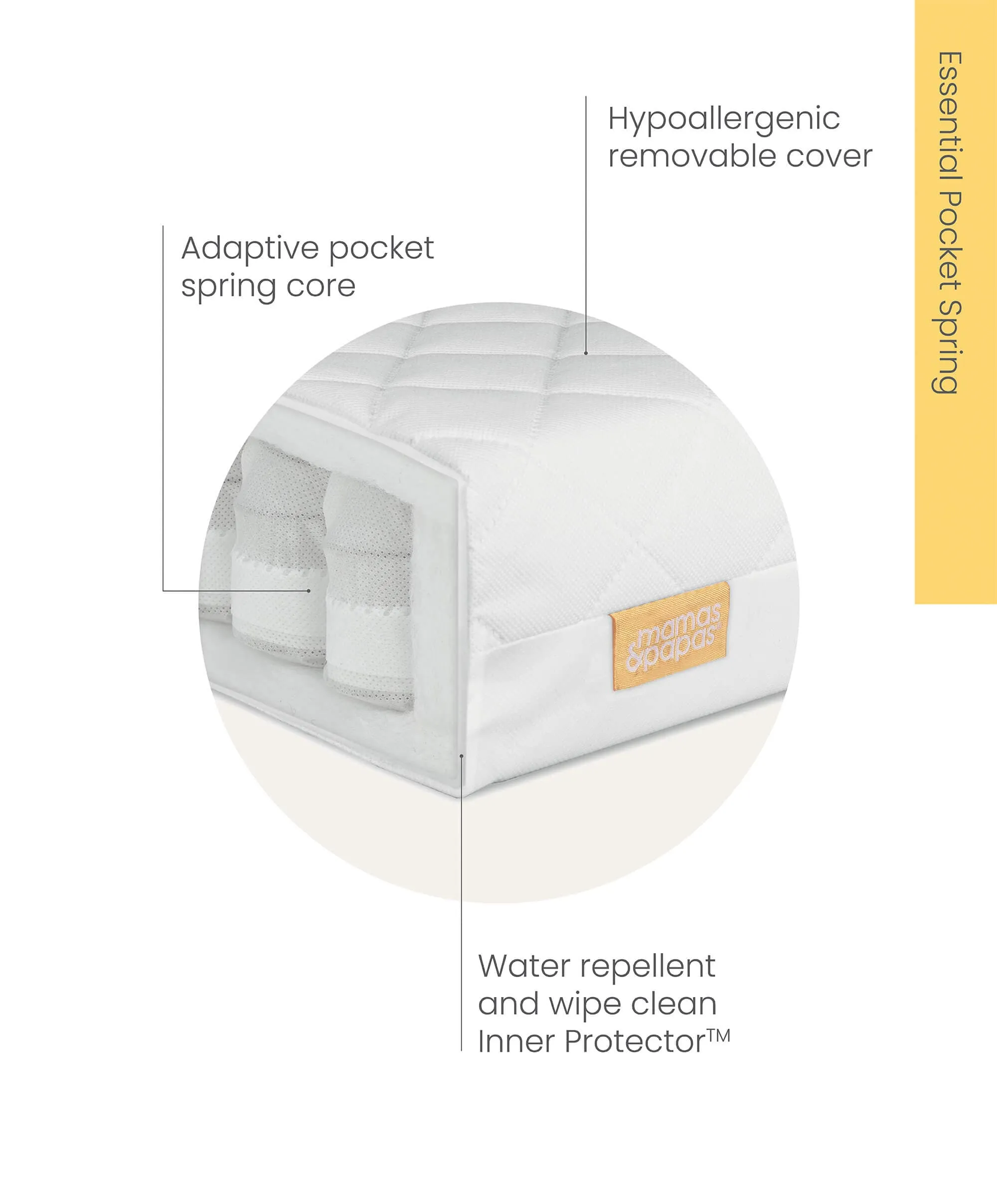 Essential Pocket Spring Cotbed Mattress