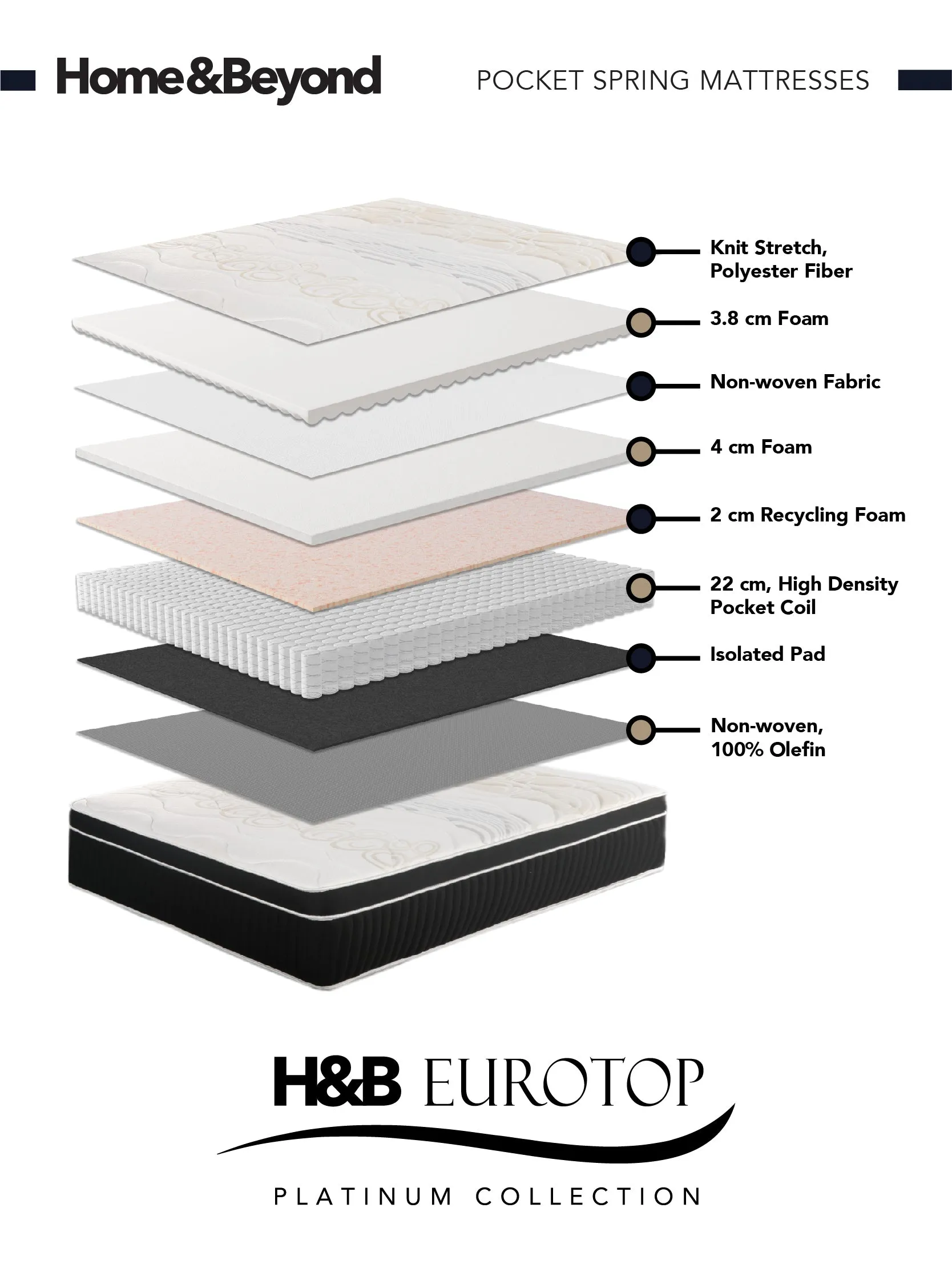 Eurotop Platinum Collection Mattress