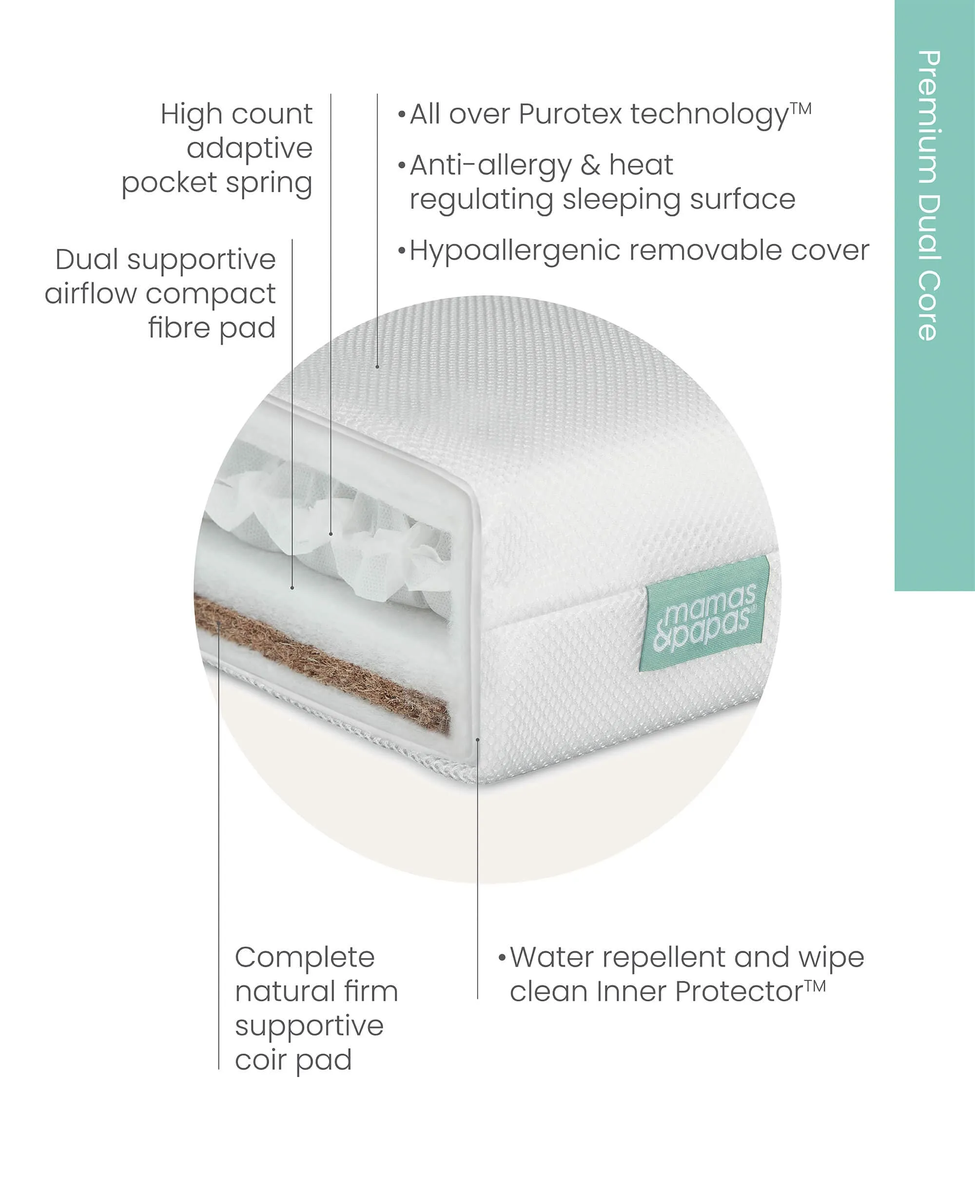 Premium Dual Core Cot Mattress