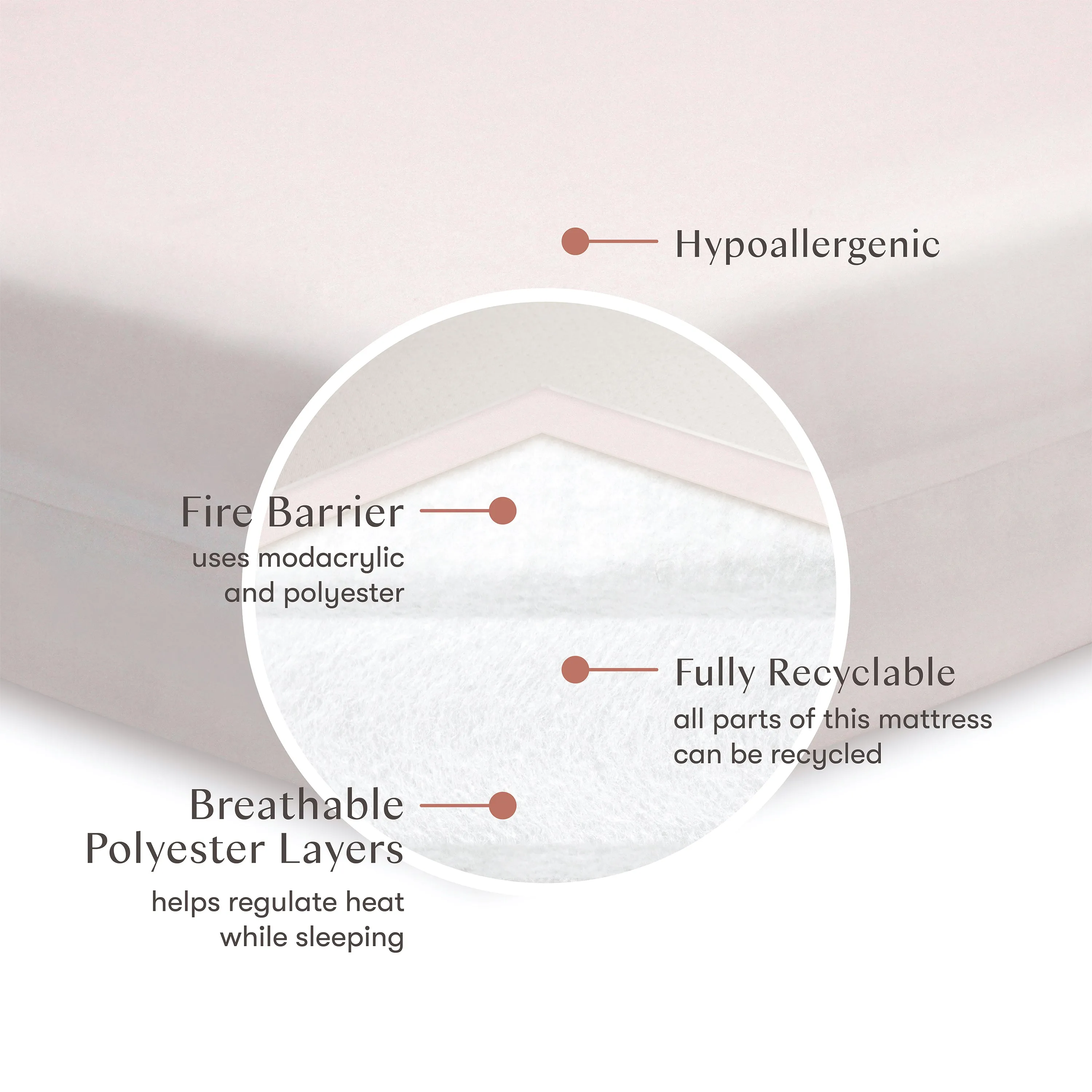 Pure Core Crib Mattress with Smart Cover