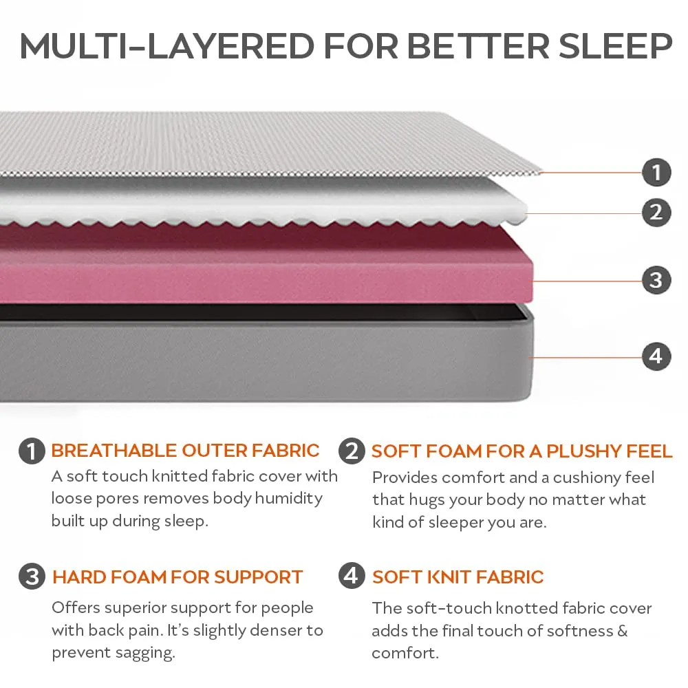 Sleepyhead Flip - Dual Sided High Density Foam Mattress with Firm & Soft Sides, (78x60x5 inches, Queen Size)